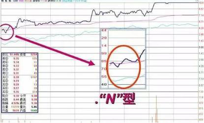 股价暴涨前：集合竞价巨量高开7%，是主力发动行情的信号，此时介入最为稳妥