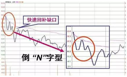 股价暴涨前：集合竞价巨量高开7%，是主力发动行情的信号，此时介入最为稳妥