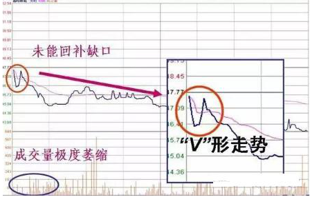 股价暴涨前：集合竞价巨量高开7%，是主力发动行情的信号，此时介入最为稳妥