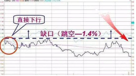 股价暴涨前：集合竞价巨量高开7%，是主力发动行情的信号，此时介入最为稳妥