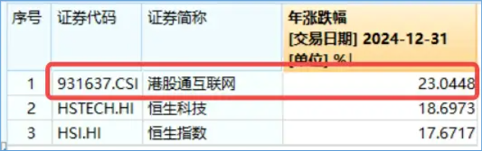 科网龙头反弹，小米集团涨逾3%，港股互联网ETF（513770）上探1%，机构提示港股估值性价比