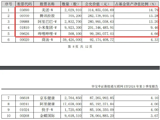 科网龙头反弹，小米集团涨逾3%，港股互联网ETF（513770）上探1%，机构提示港股估值性价比