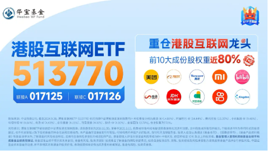 科网龙头反弹，小米集团涨逾3%，港股互联网ETF（513770）上探1%，机构提示港股估值性价比