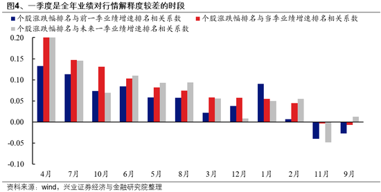 兴证策略：如何度过这段“青黄不接”的窗口期？