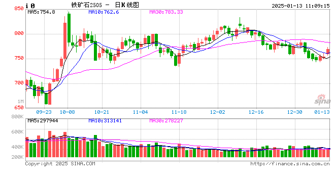 Mysteel解读：铁矿石跨期正套或将“王者归来”