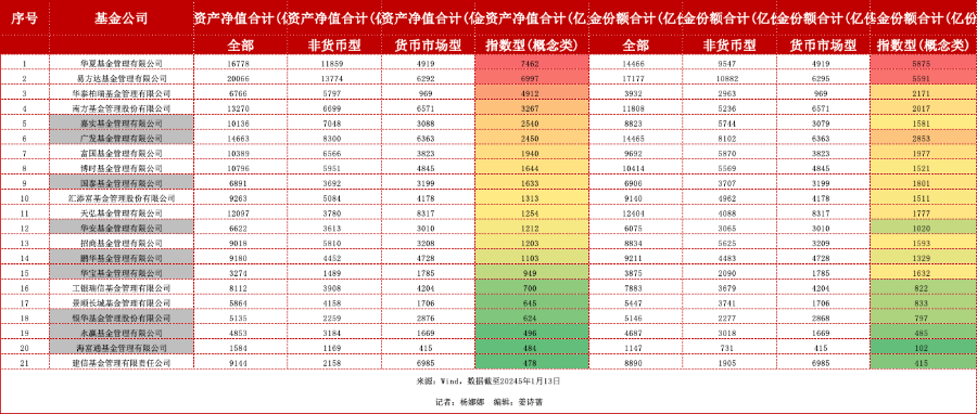 首批科创综指ETF名单揭晓：12家基金公司入围，部分“指数大厂”缺席