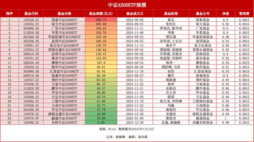 首批科创综指ETF名单揭晓：12家基金公司入围，部分“指数大厂”缺席