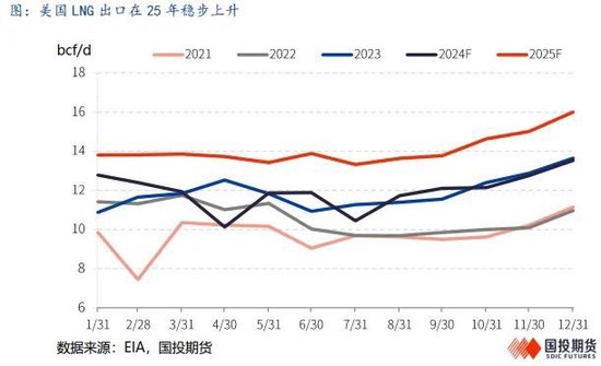 LNG市场1月刊：利多释放，市场强弱出现转化