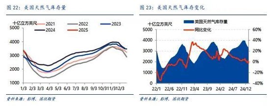 LNG市场1月刊：利多释放，市场强弱出现转化