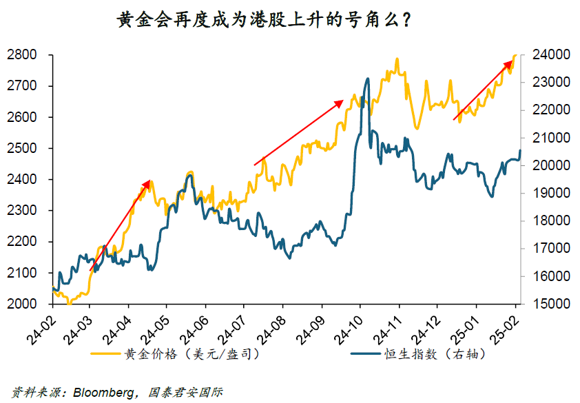 周浩：“关税”迷雾下，黄金和港股再度绽放？