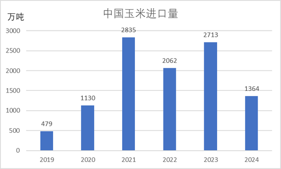 美国新一轮关税制裁对农产品影响分析