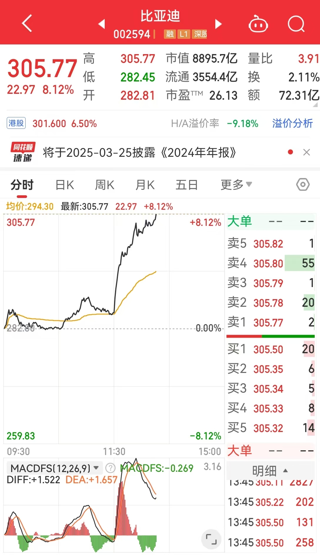 智能驾驶概念股异动拉升，多只个股涨停！比亚迪大涨超8%，发生了什么？