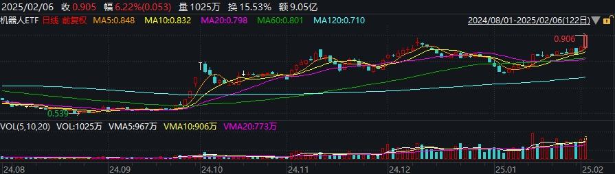 DeepSeek概念股3天大涨72%，DeepSeek是这样评价的