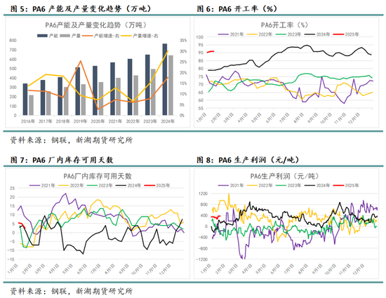 纯苯专题：己内酰胺-PA6-锦纶长丝产业链仍有增长潜力，继续为纯苯提供正反馈