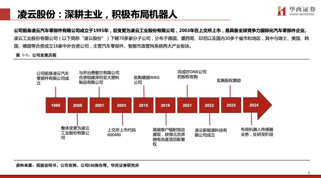 【华西汽车】凌云股份：主业稳健向上，机器人打开新成长空间