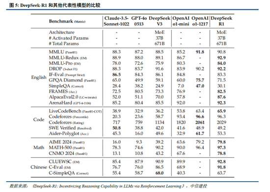 中信建投：DeepSeek产业链投资机遇