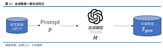 中信建投：DeepSeek产业链投资机遇