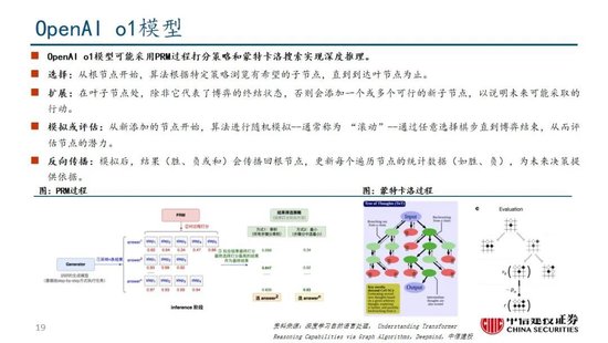 中信建投：DeepSeek产业链投资机遇