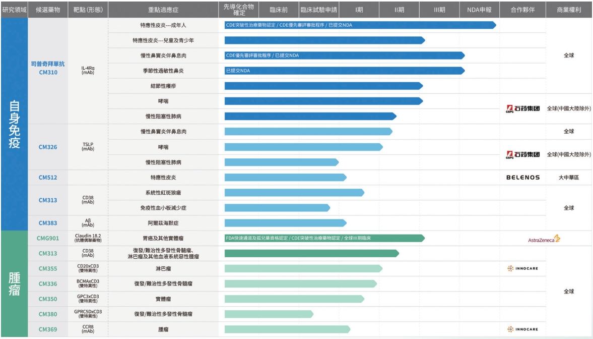 全球首个！“成都造”创新药获批治疗季节性过敏性鼻炎