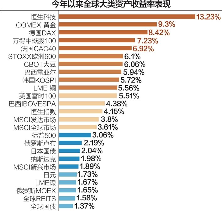 DeepSeek成“最好试金石”？ 有知名海外投顾组合收益回吐