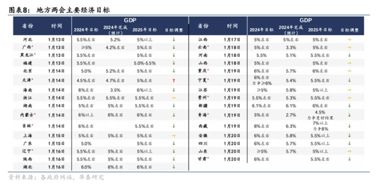 华泰证券：股债叙事分化，春节后股强、债不弱