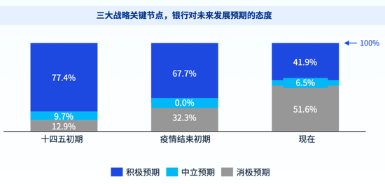 银行的苦，DeepSeek不懂