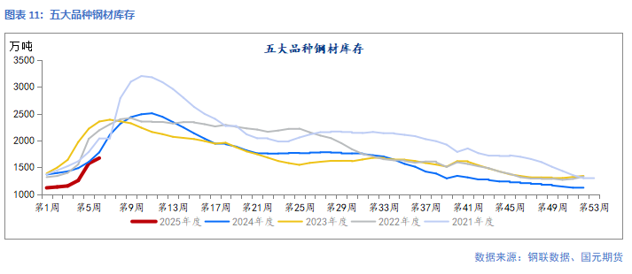 【钢材】供需回升中 下行空间有限