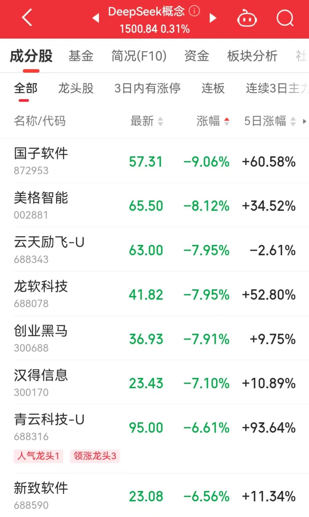 工商银行创新高！A股市场正出现三大积极信号