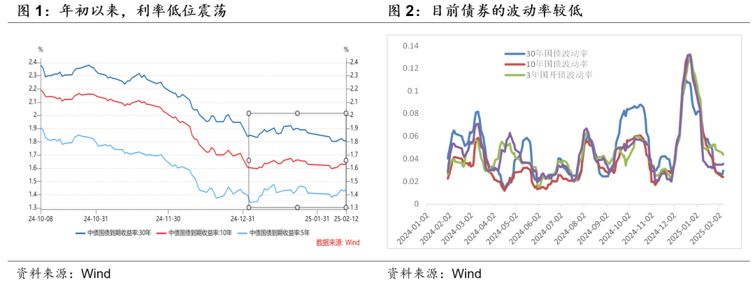 牛市氛围未变，今年交易为什么难做？