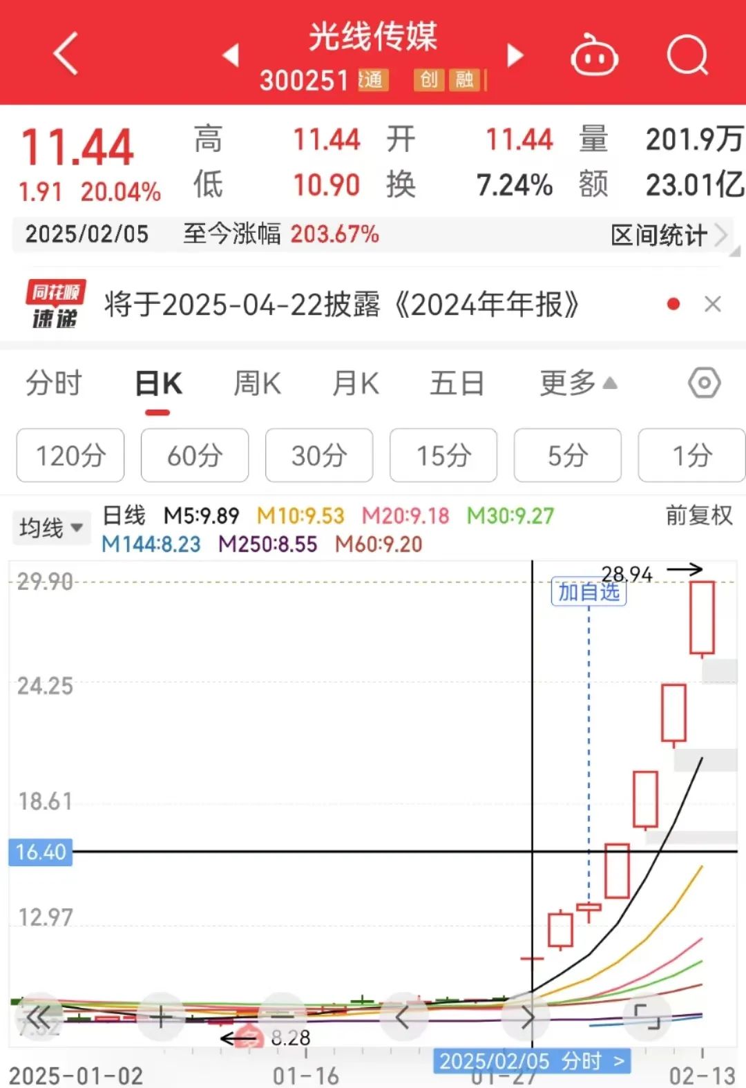 三大指数均调整，全天成交放量至1.85万亿元