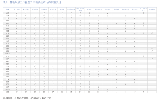 中国银河策略：地方两会对A股投资结构有哪些启示？