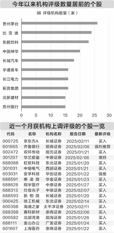 近一个月机构上调17股投资评级