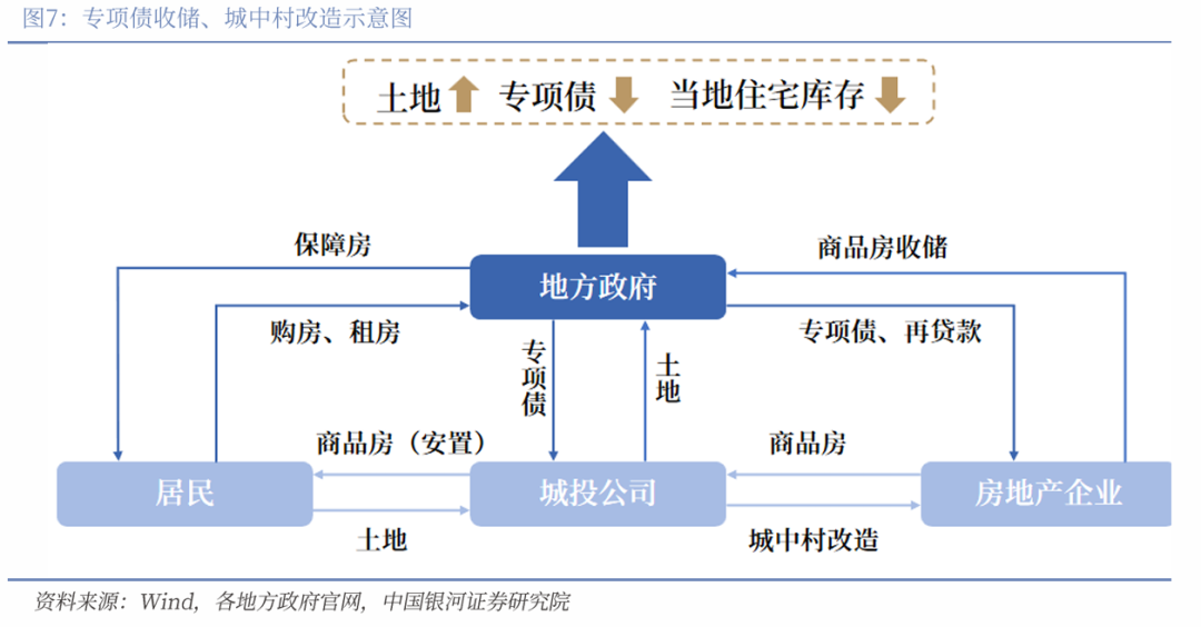 越来越多城市开始重金收回土地，“收储会是2025年土地市场的一大看点”！