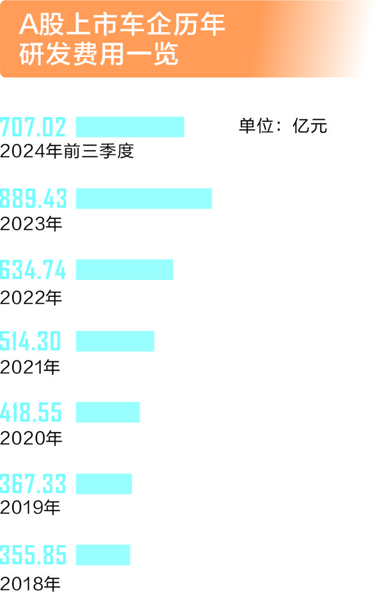 从1到10跨越式发展 全民智驾新时代即将开启