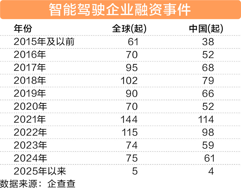 从1到10跨越式发展 全民智驾新时代即将开启