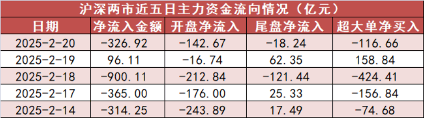 商贸零售板块净流入逾10亿元居首 龙虎榜机构抢筹多股