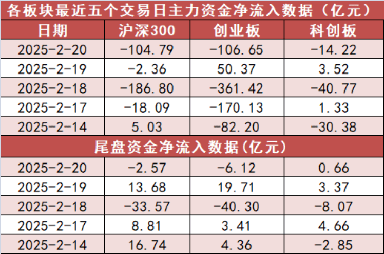 商贸零售板块净流入逾10亿元居首 龙虎榜机构抢筹多股