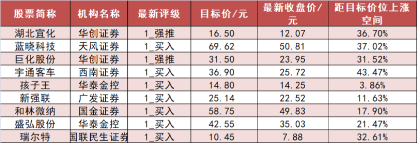 商贸零售板块净流入逾10亿元居首 龙虎榜机构抢筹多股