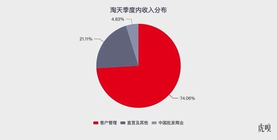 该重新打量阿里了