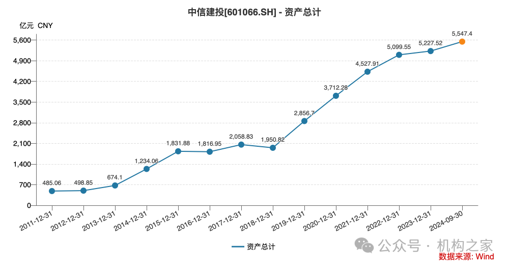 中信建投“王常青”时代落幕！中信银行上市后任期最短行长临退接任