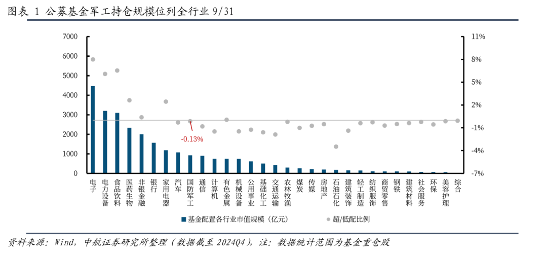 【中航证券军工】行业周报 | “两会”期间军工行业相关展望