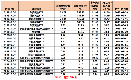 太火爆！又一只，破百亿！