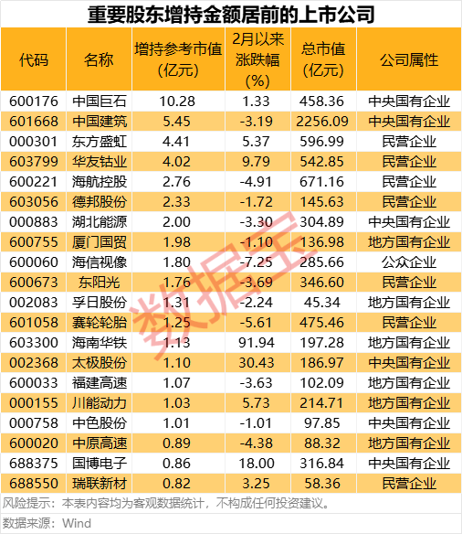 15股净利润同比增长，重要股东增持股名单出炉！