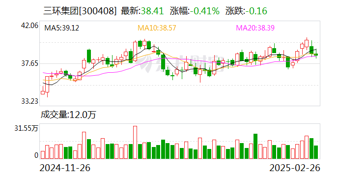 三环集团：2024年净利润21.94亿元 同比增长38.78%