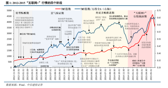 中信建投策略：“人工智能+”已经成为A股当前最重要的投资主线