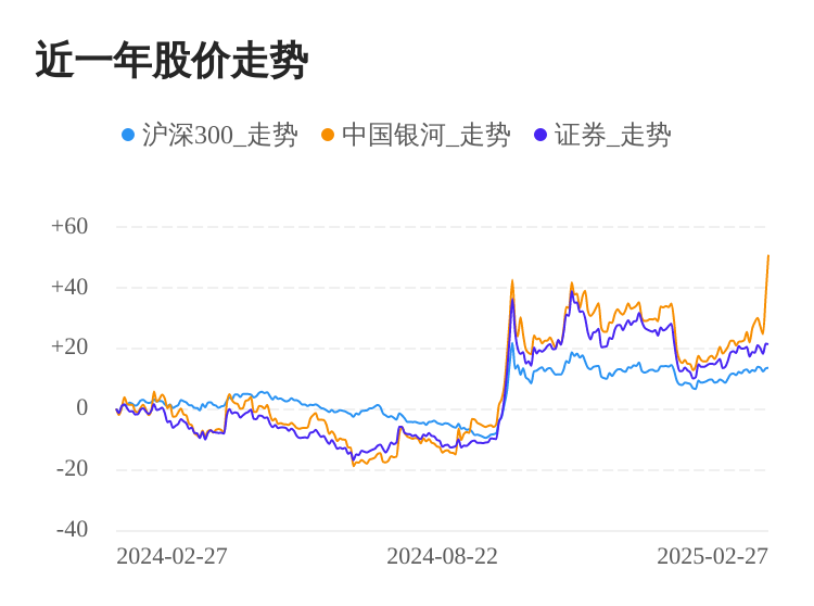 中国银河02月27日大涨，股价创历史新高