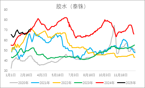 从基本面来盘一盘橡胶下方还有多大空间？