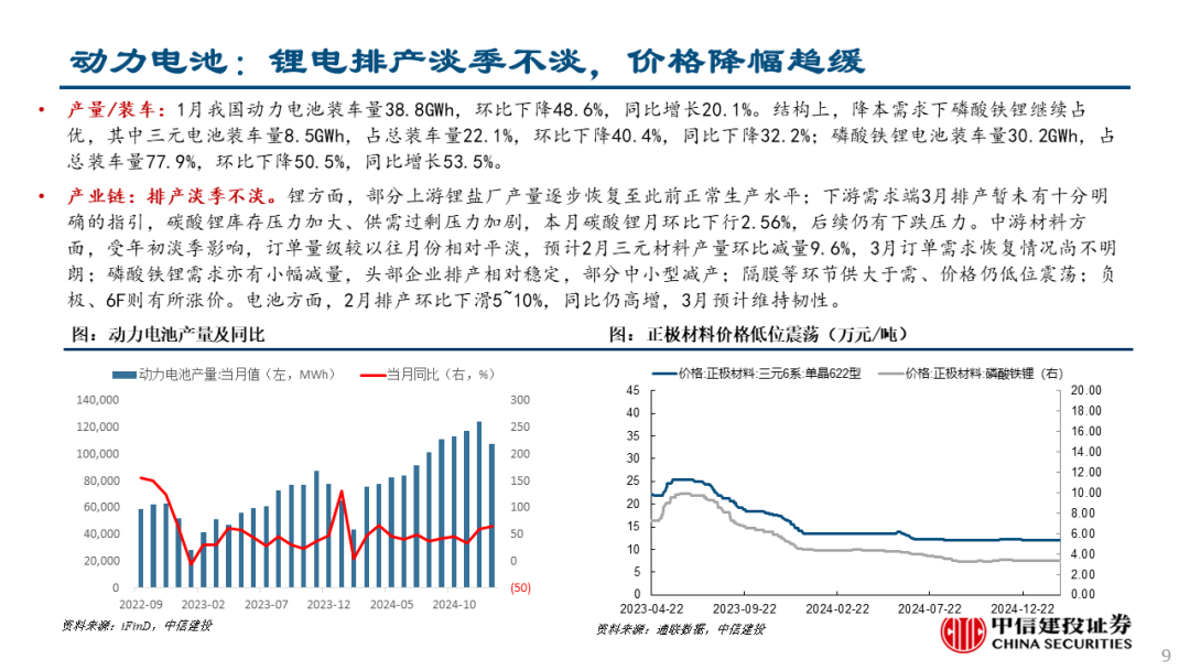 中信建投：关注两会政策，科技仍有望是主线