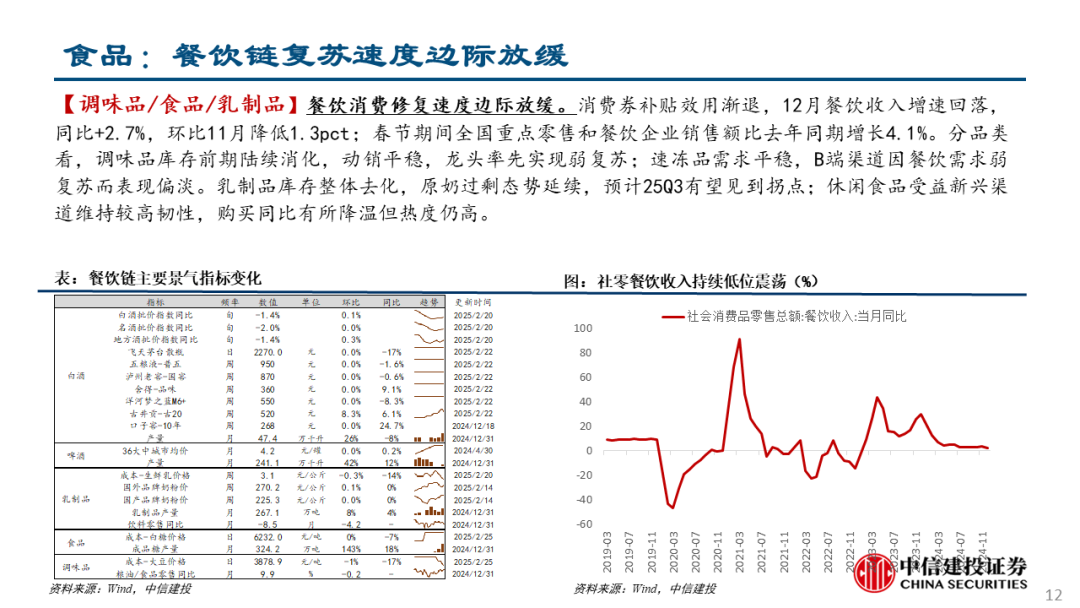 中信建投：关注两会政策，科技仍有望是主线