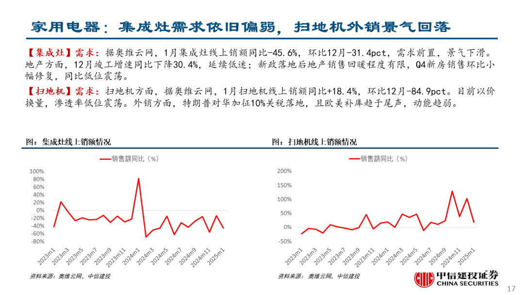 中信建投：关注两会政策，科技仍有望是主线